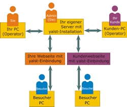 Schema der Kaufl&ouml;sung