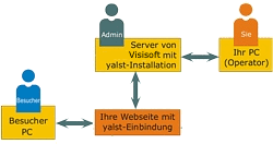 Schema der Mietl&ouml;sung