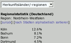 Besucher-Lokalisierung