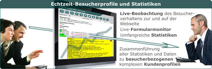 Besuchermonitoring und Statistiken