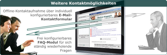 Co-Browsing und Remote-Unterst&uuml;tzung