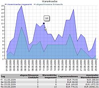 Klickpfad-Statistik