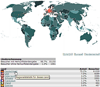 Herkunftsstatistik Land/Region (1)
