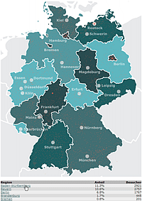 Herkunftsstatistik Land/Region (2)